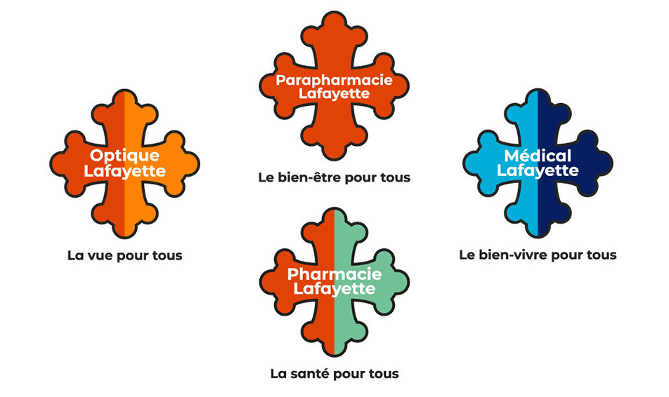 Un réseau d’enseignes de santé reconnu